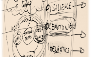 Motivation_Innovation_17022015-304x190